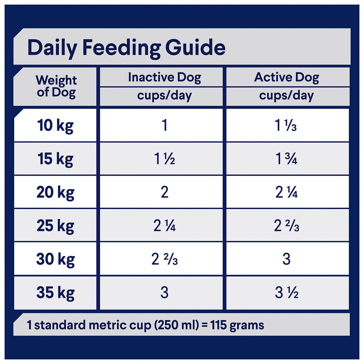 Advance Adult Medium Breed Turkey and Rice Dry Dog Food