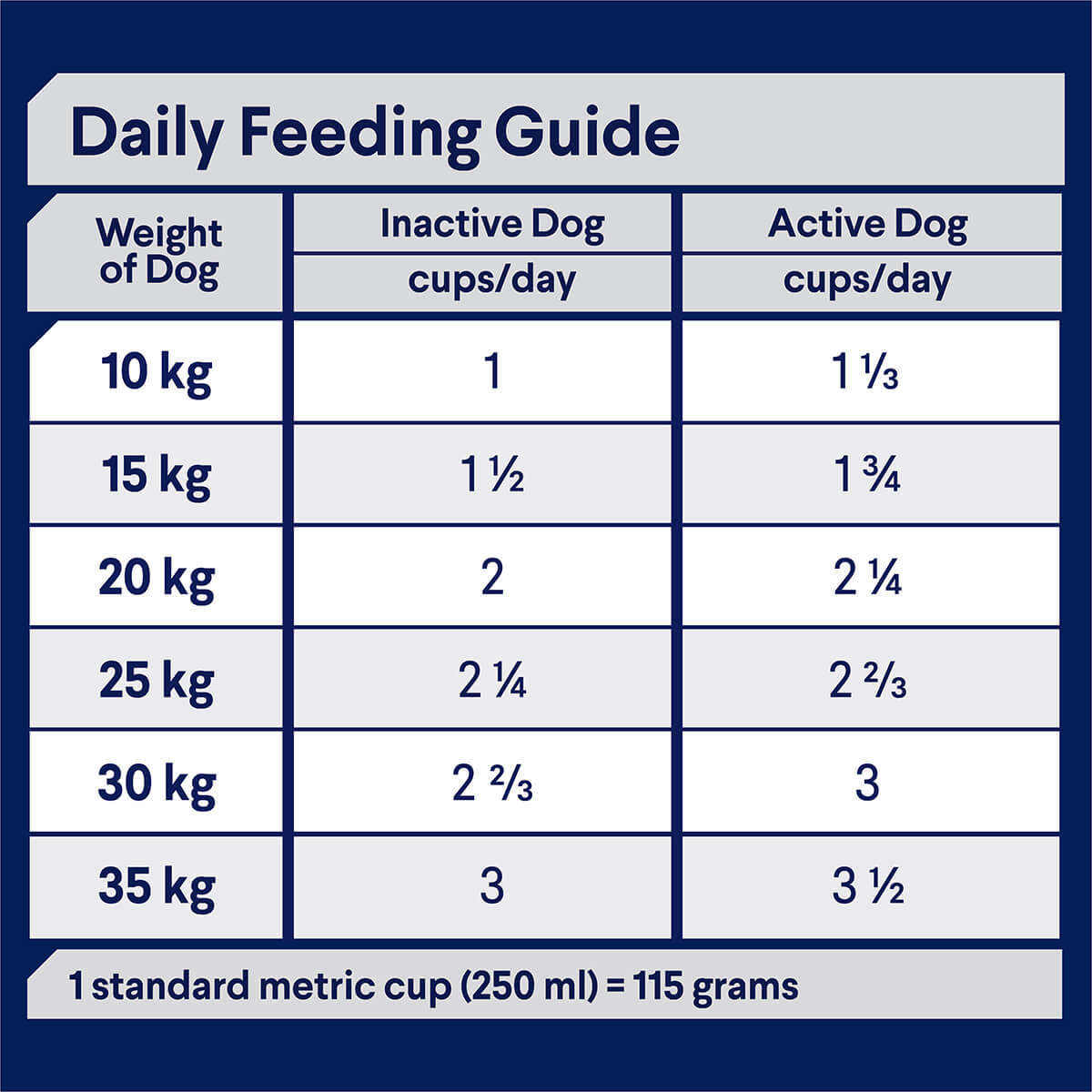 Advance Adult Chicken Dry Dog Food