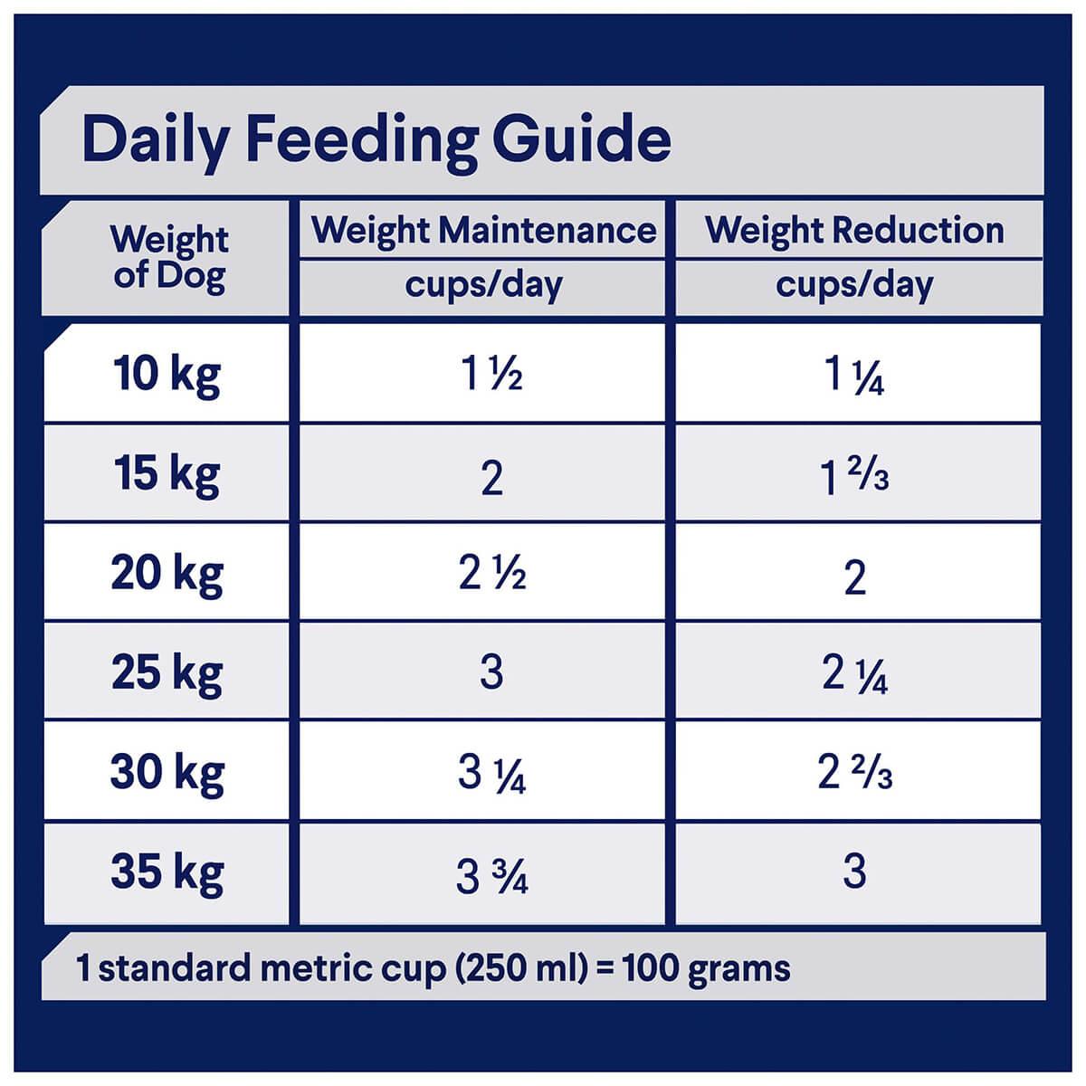 Advance Medium Breed Adult Healthy Weight Chicken Dry Dog Food