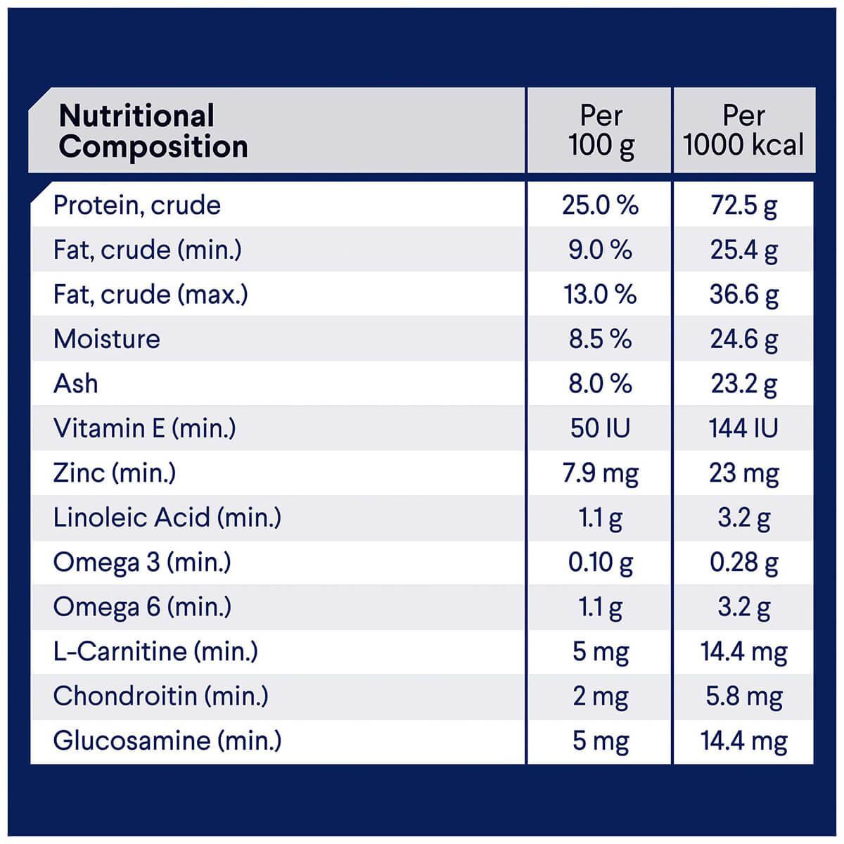 Advance Medium Breed Adult Healthy Weight Chicken Dry Dog Food