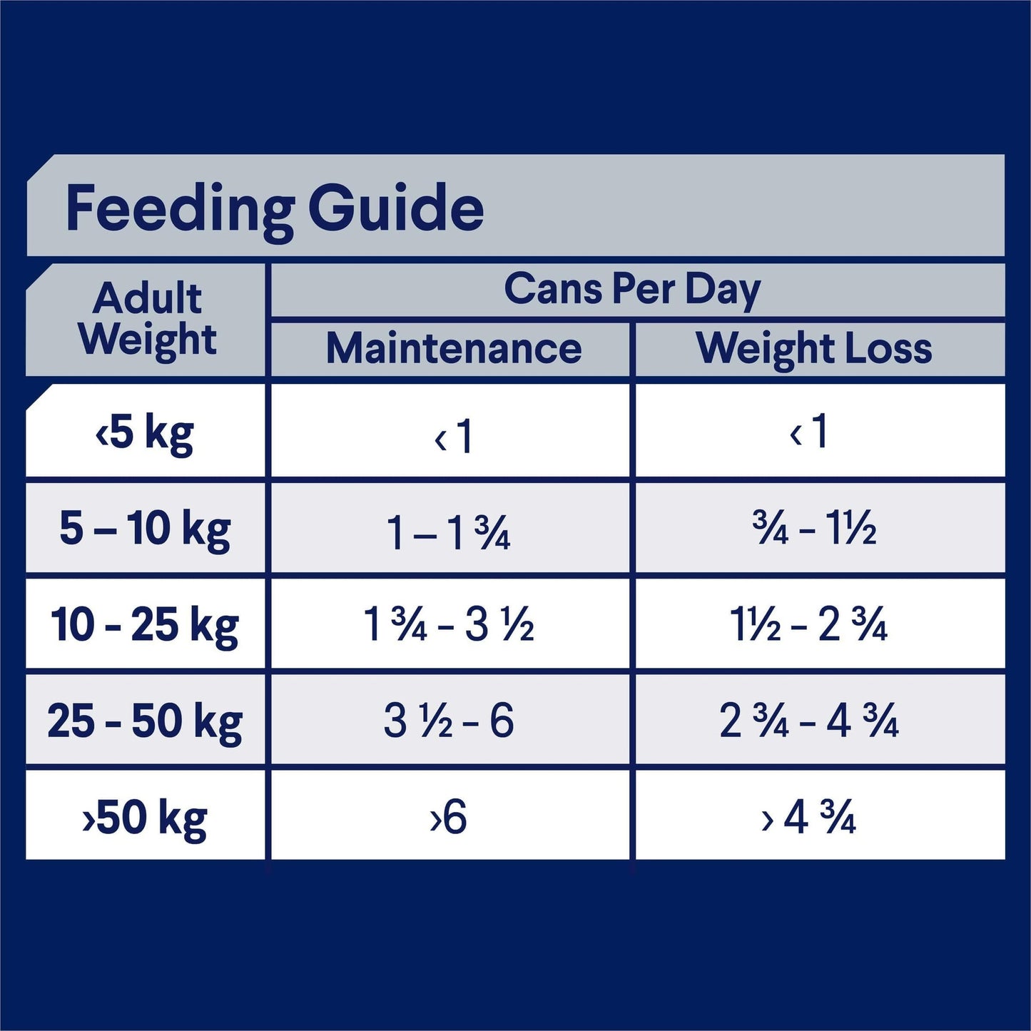 Advance Adult Healthy Weight Chicken & Rice Wet Dog Food