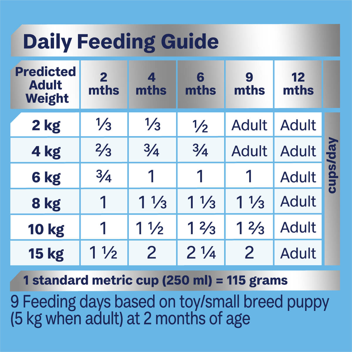 Advance Small Breed Puppy Dry Dog Food