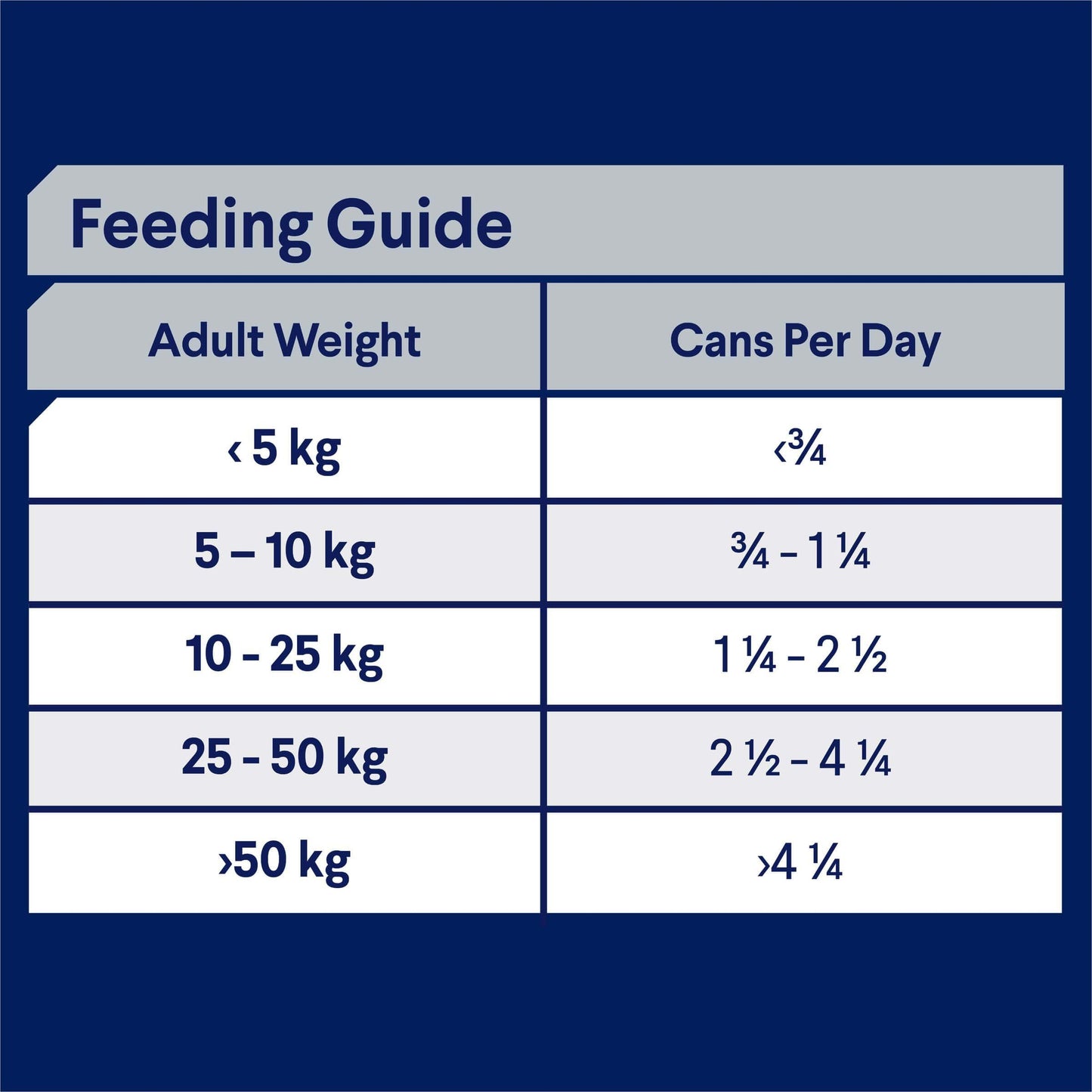 Advance  Adult All Breed  Chicken Turkey and Rice  Canned Dog Food