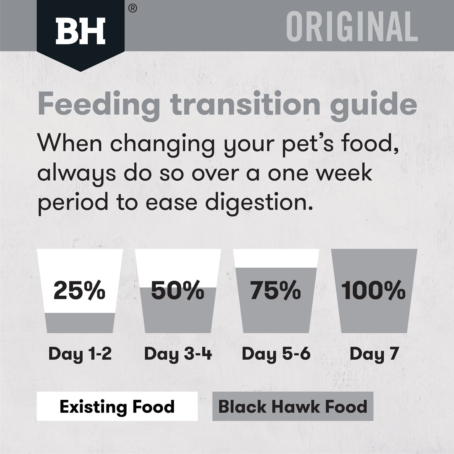 Black Hawk Original Fish & Potato Adult Dry Dog Food