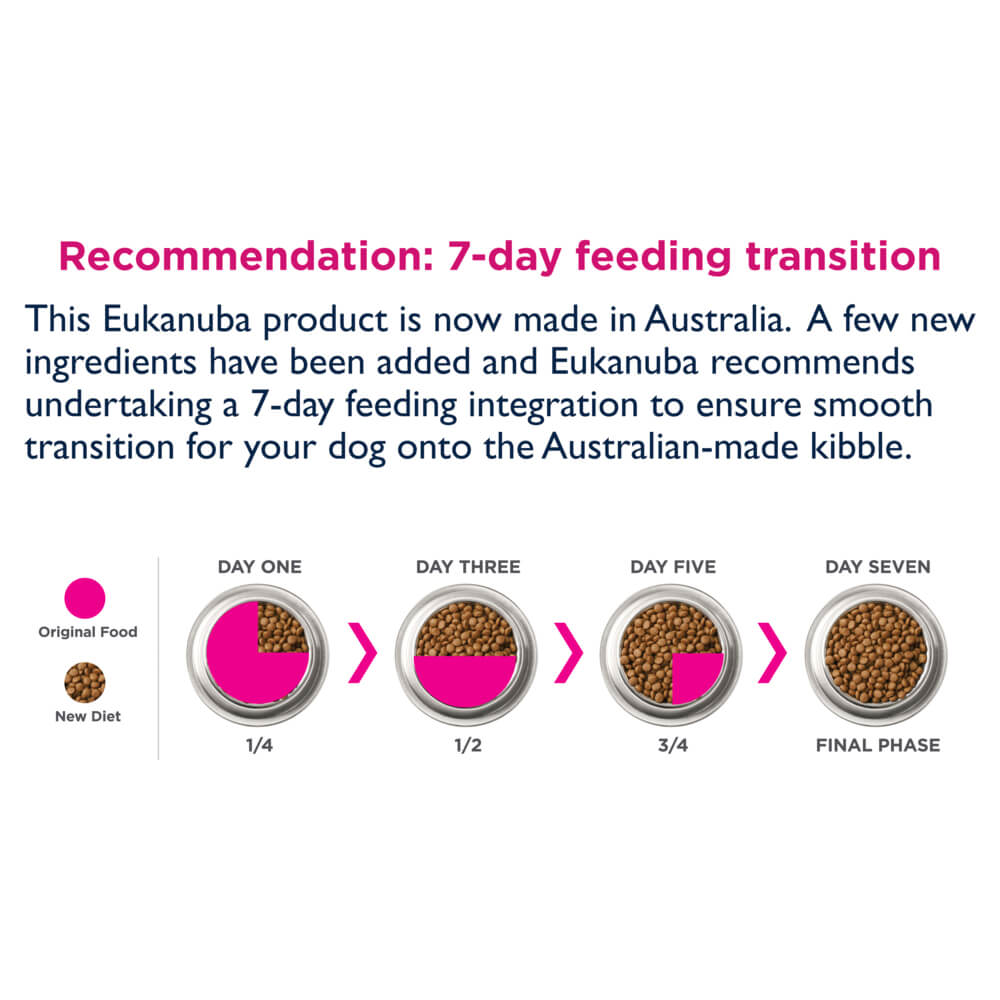 Eukanuba Senior Chicken Dry Dog Food