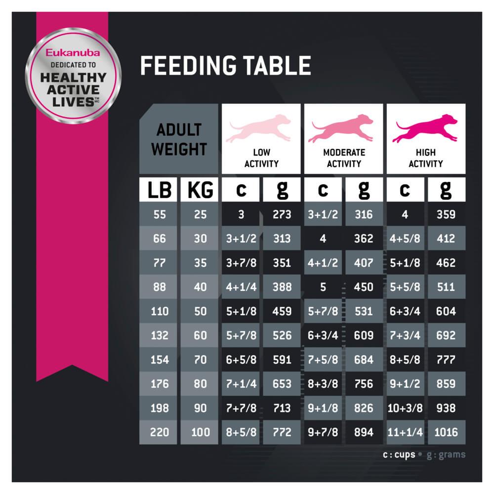 Eukanuba Large Breed Adult Chicken Dry Dog Food
