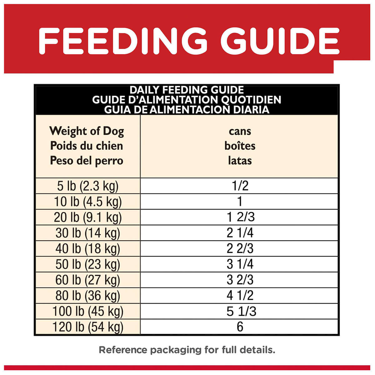 Hill's Science Diet Adult Chicken Wet Dog Food