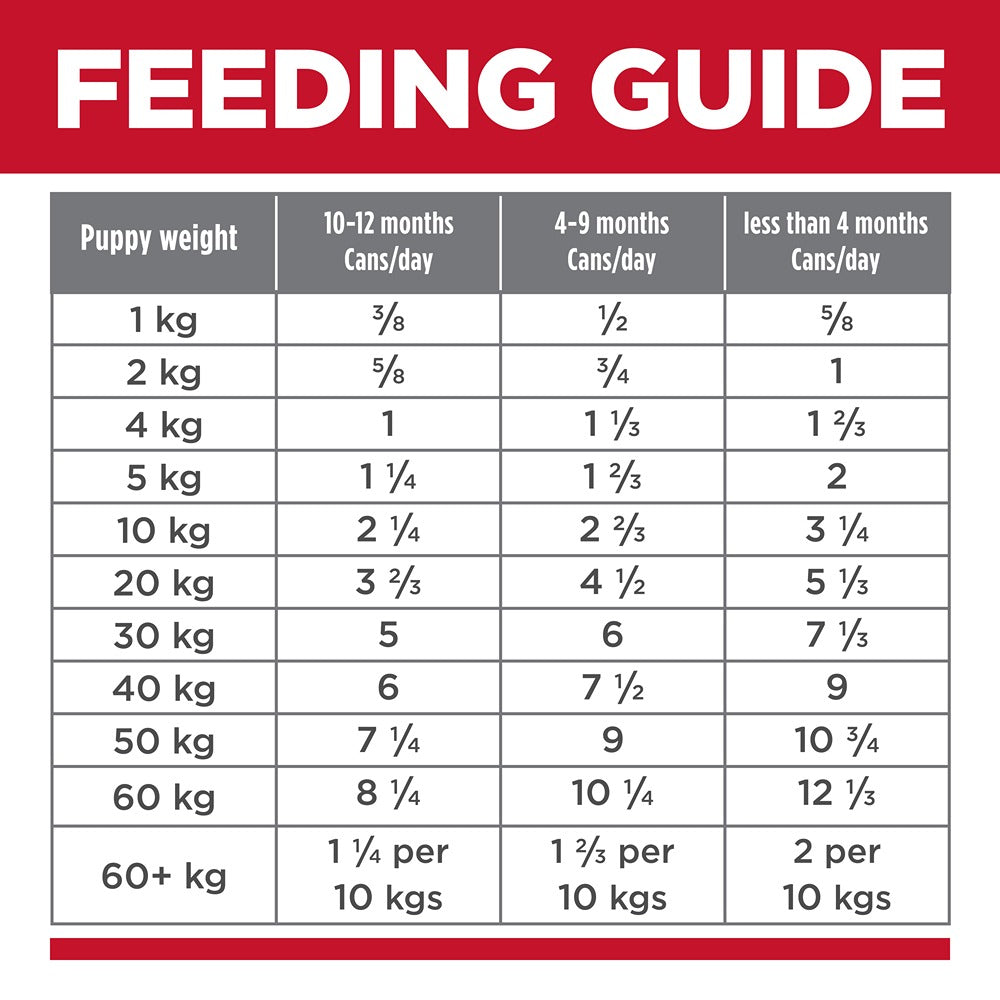 Hill's Science Diet Puppy with Chicken & Barley Canned Wet Dog Food