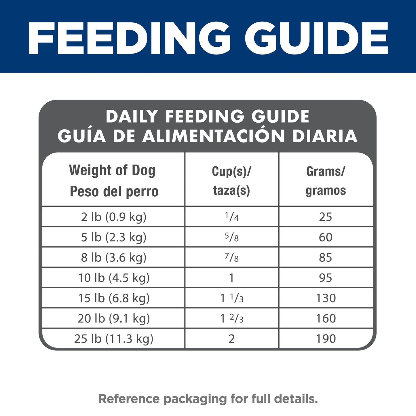 Hill's Science Diet Small & Mini Adult Dry Dog Food