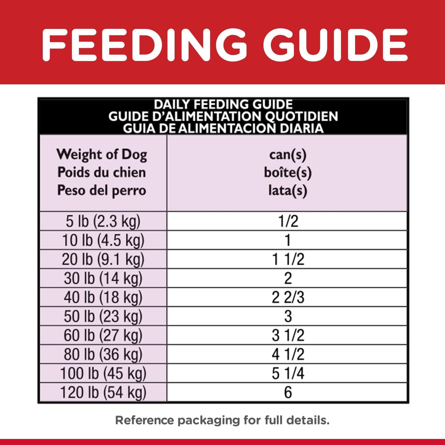 Hill's Science Diet Senior Beef Wet Dog Food