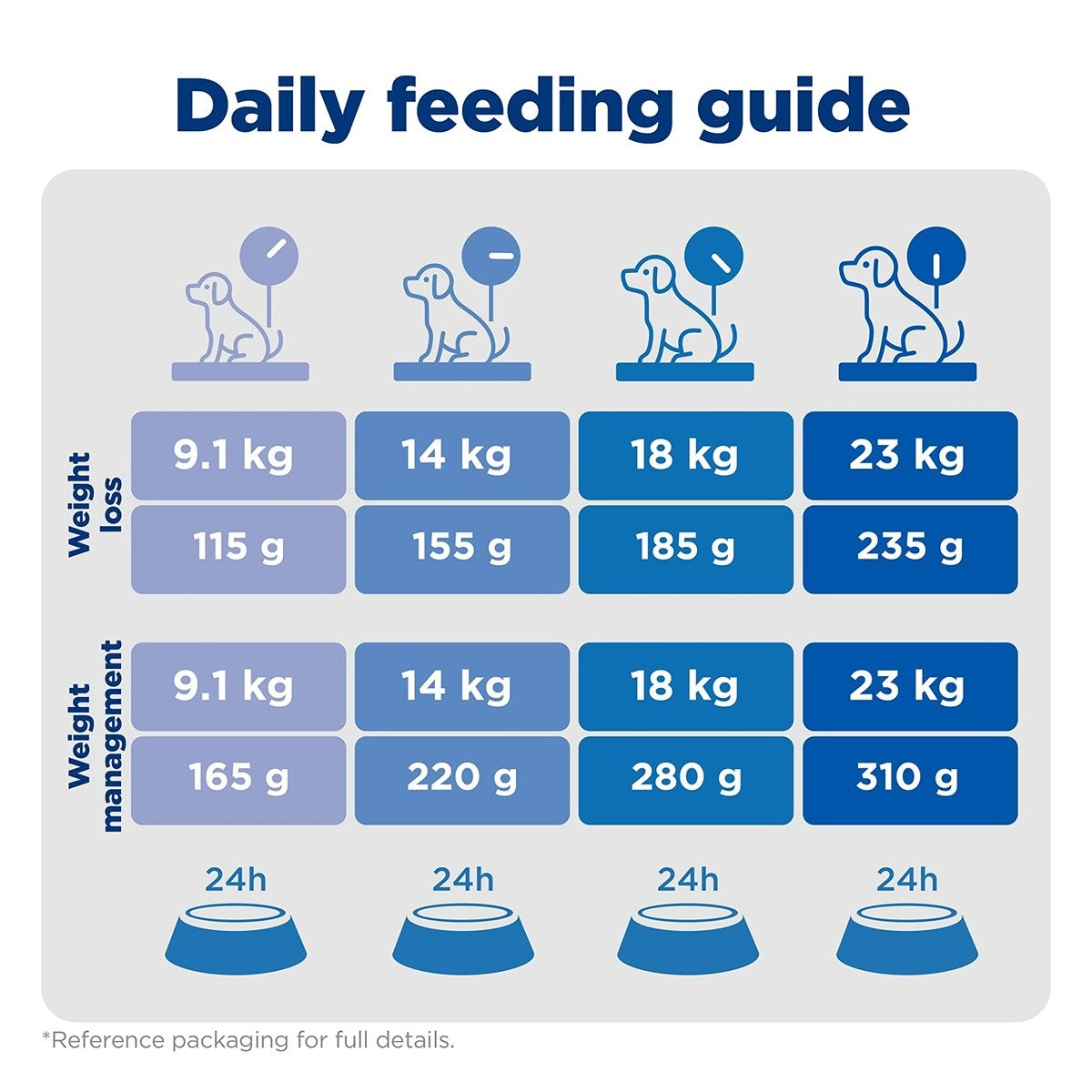 Hill's Science Diet Perfect Weight Adult Chicken Dry Dog Food