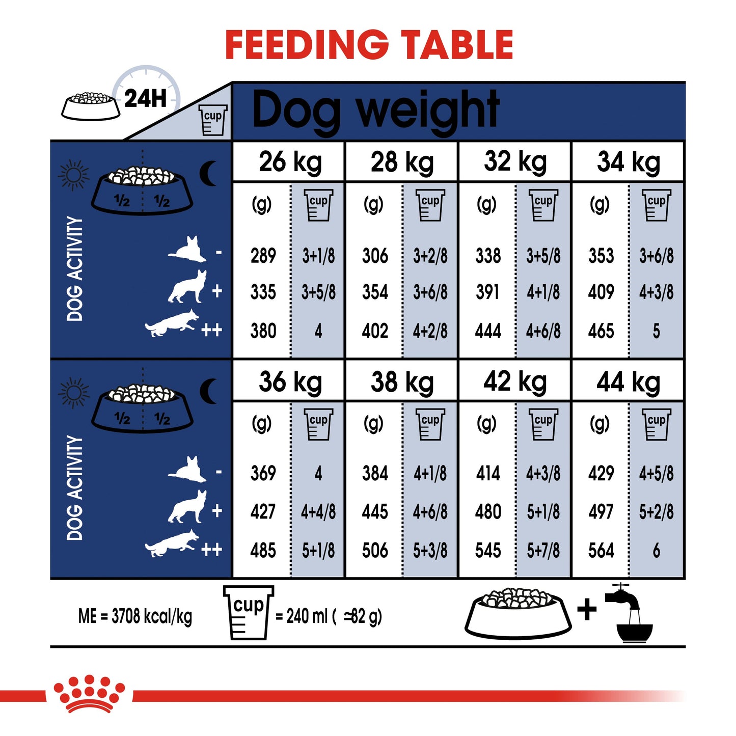 Royal Canin Maxi Ageing 8+ Senior Dry Dog Food