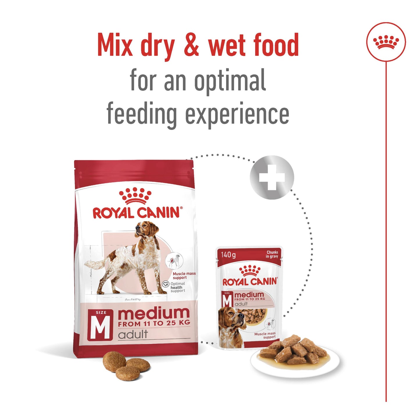 Royal Canin Medium Breed Chicken Adult Dry Dog Food