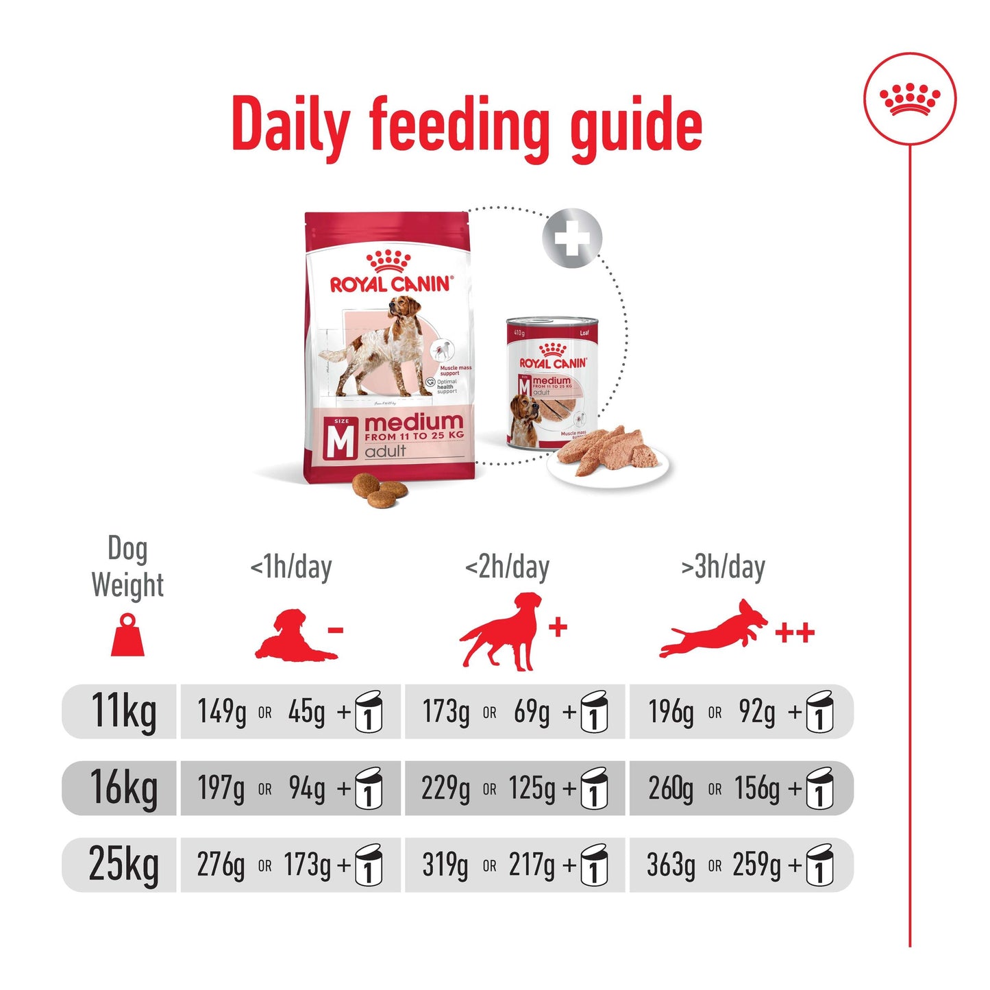 Royal Canin Medium Breed Chicken Adult Dry Dog Food
