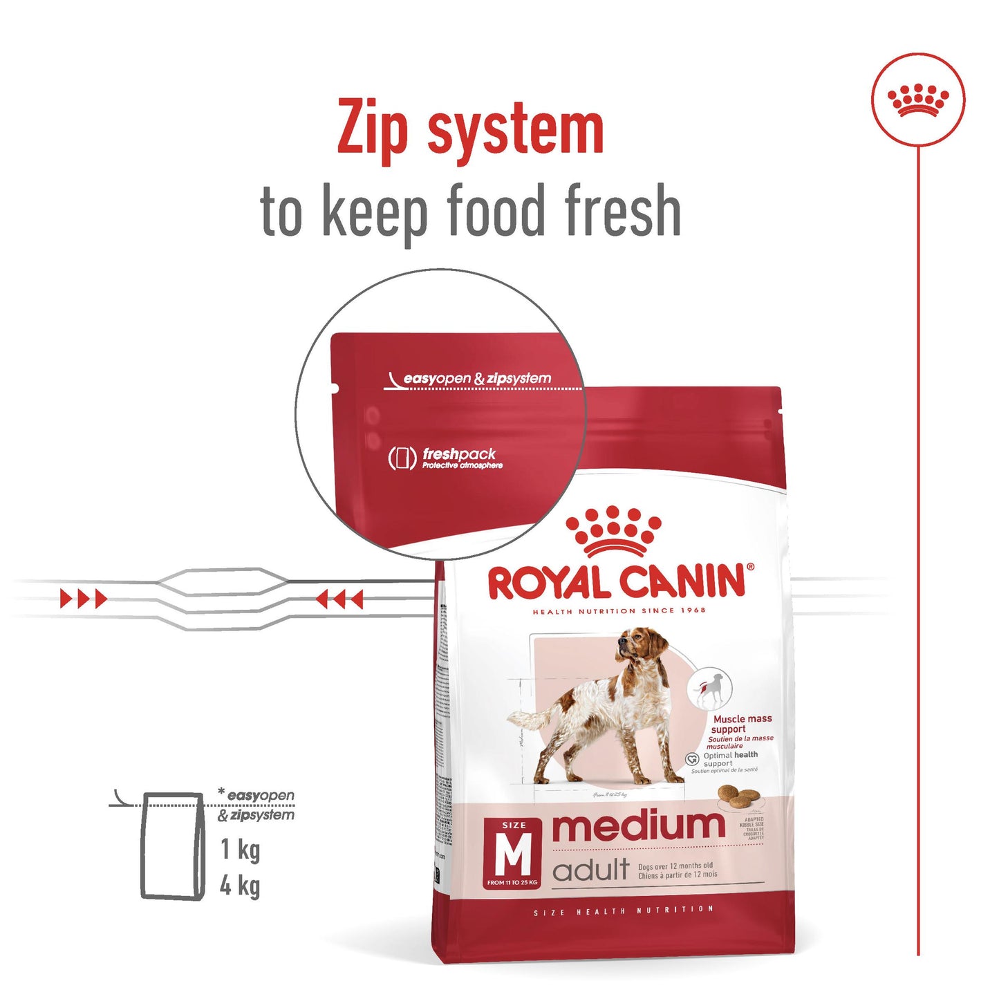 Royal Canin Medium Breed Chicken Adult Dry Dog Food