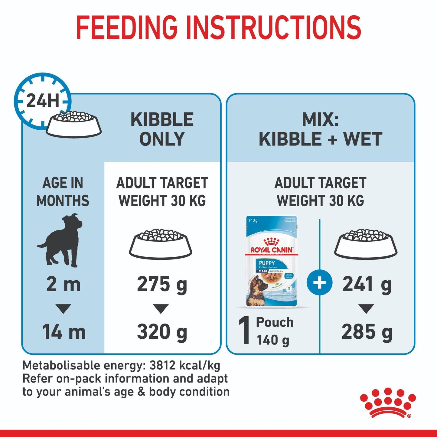 Royal Canin Maxi Large Breed Puppy Dry Dog Food