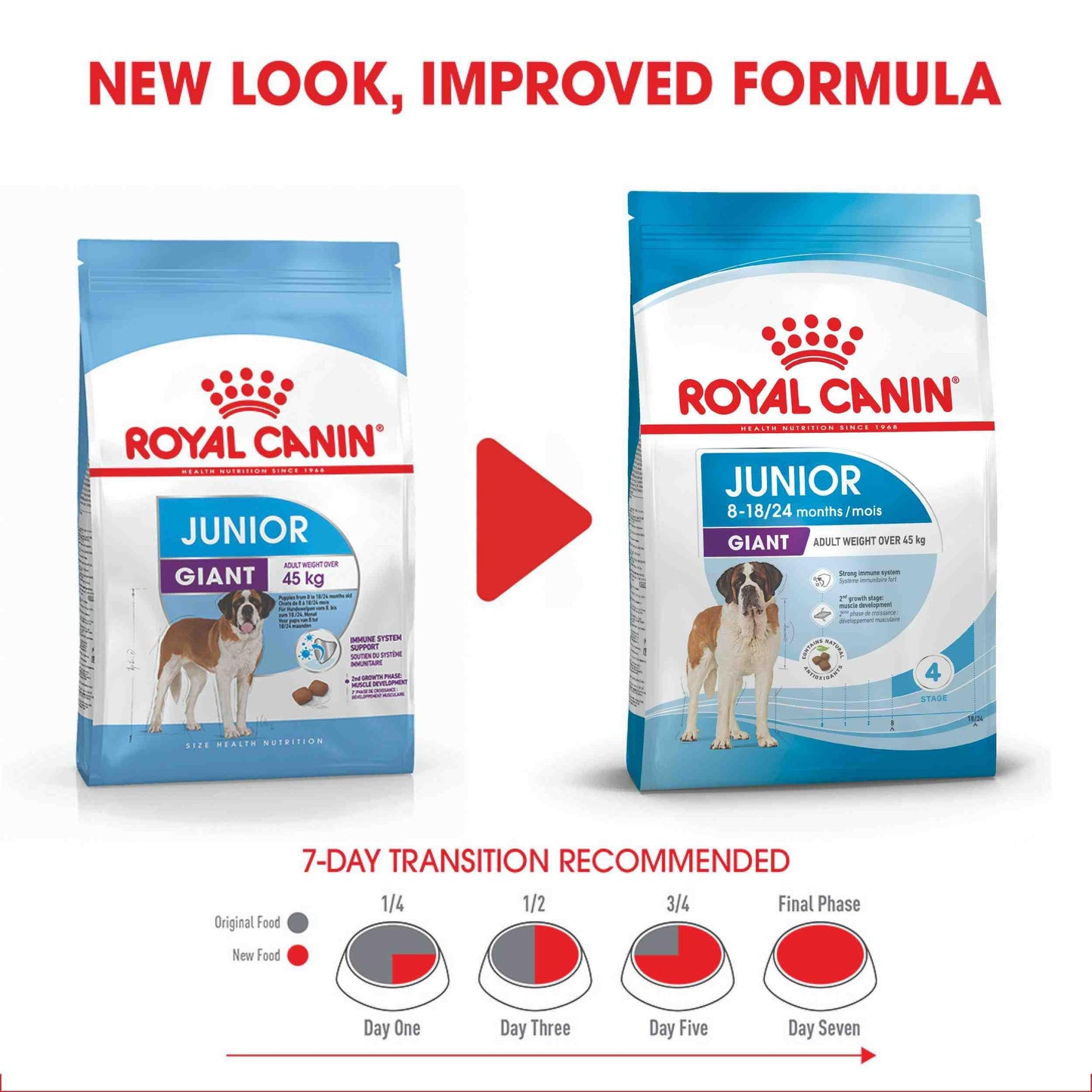 Royal Canin Junior Giant Puppy Chicken Dry Dog Food