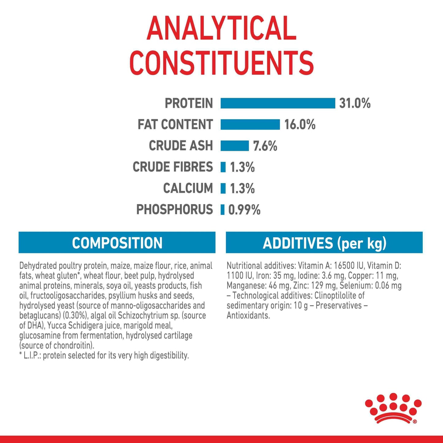 Royal Canin Junior Giant Puppy Chicken Dry Dog Food