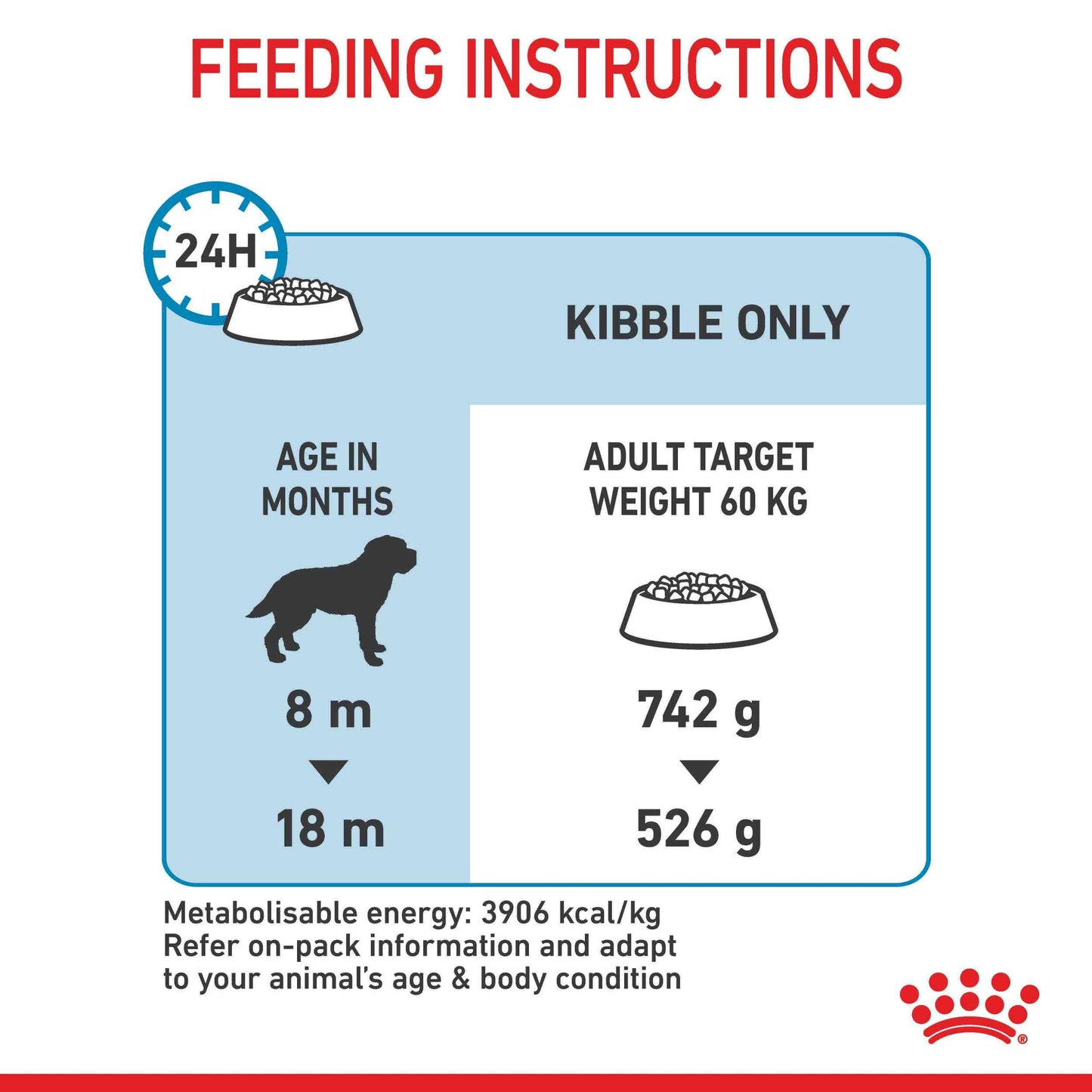 Royal Canin Junior Giant Puppy Chicken Dry Dog Food