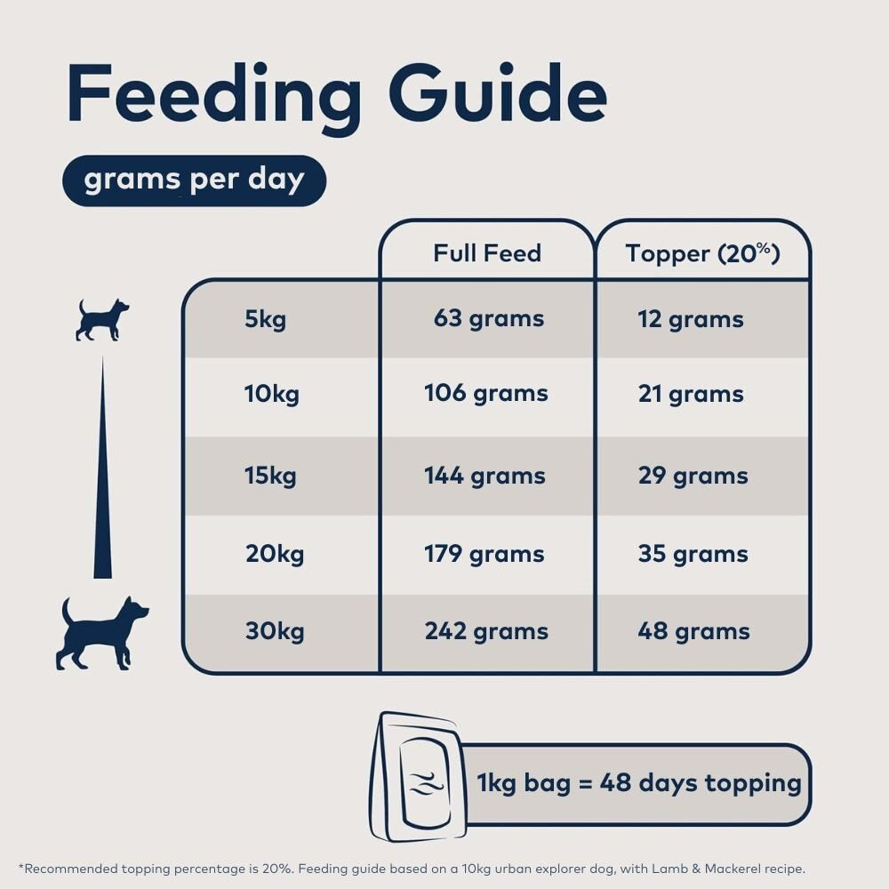 Ziwi Peak Air Dried Mackerel & Lamb Recipe Dry Dog Food