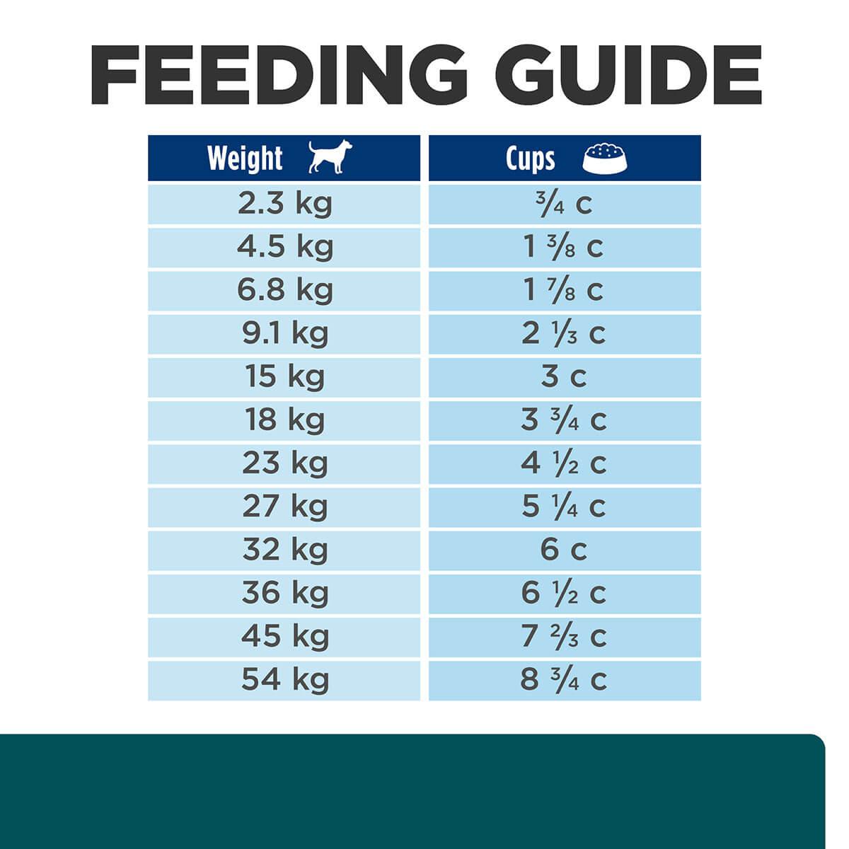 Hill's Prescription Diet W/D Multi-Benefit Dry Dog Food