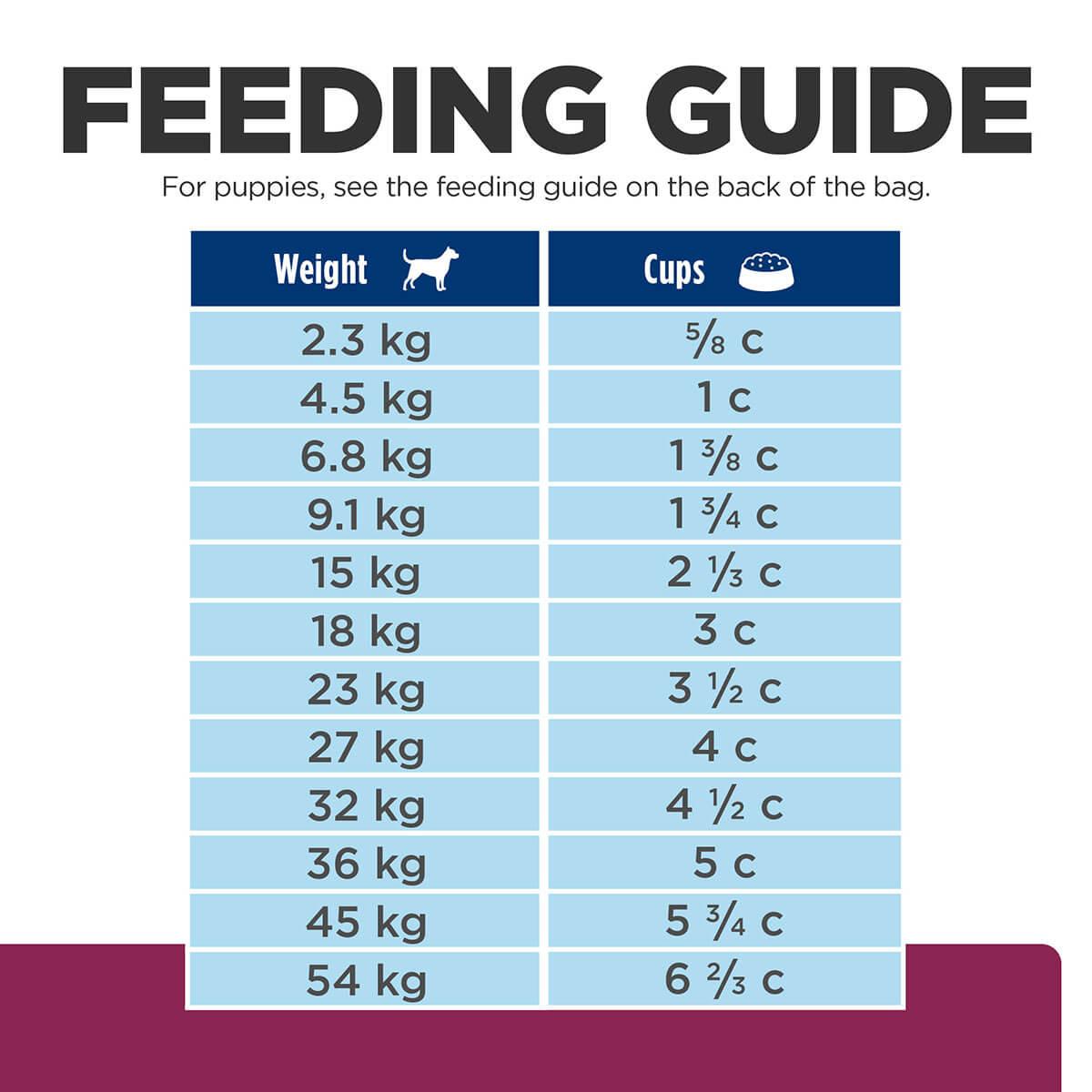 Hill's Prescription Diet I/D Digestive Care Dry Dog Food