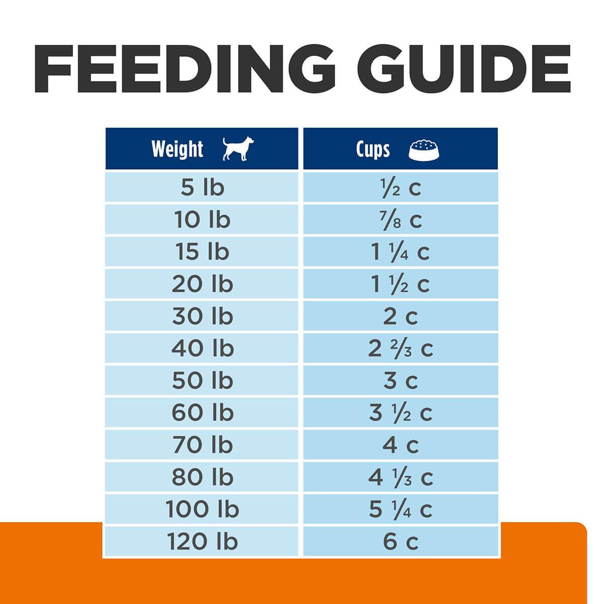Hill's Prescription Diet C/D Urinary Care Dry Dog Food