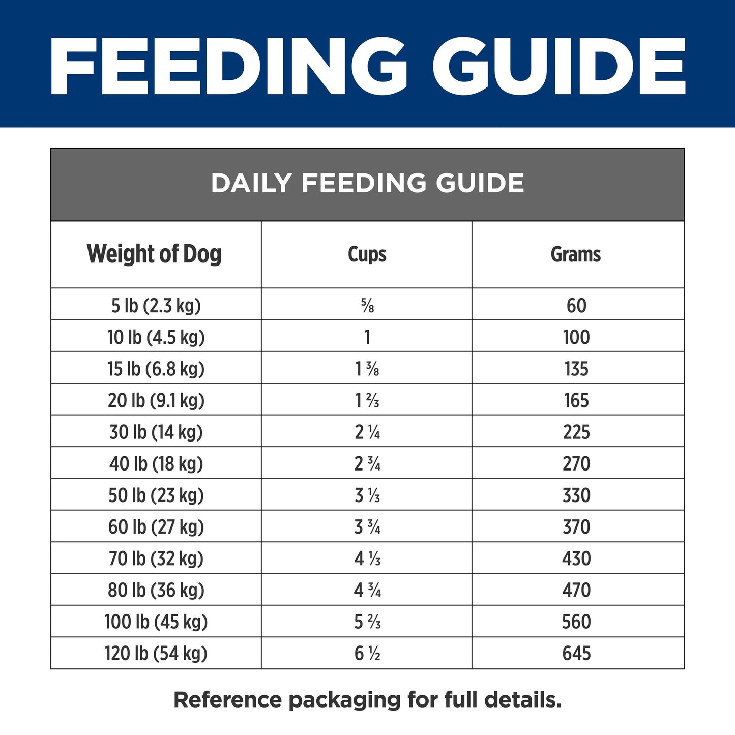 Hill's Prescription Diet Z/D Food Sensitivities Dry Dog Food