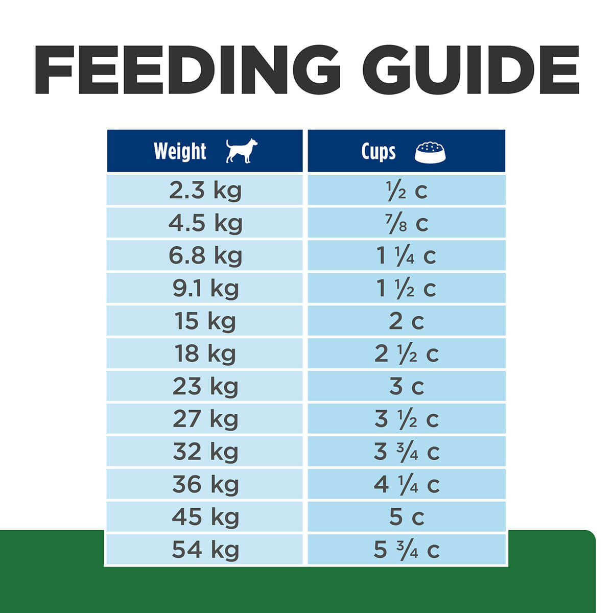 Hill's Prescription Diet R/D Weight Loss Dry Dog Food