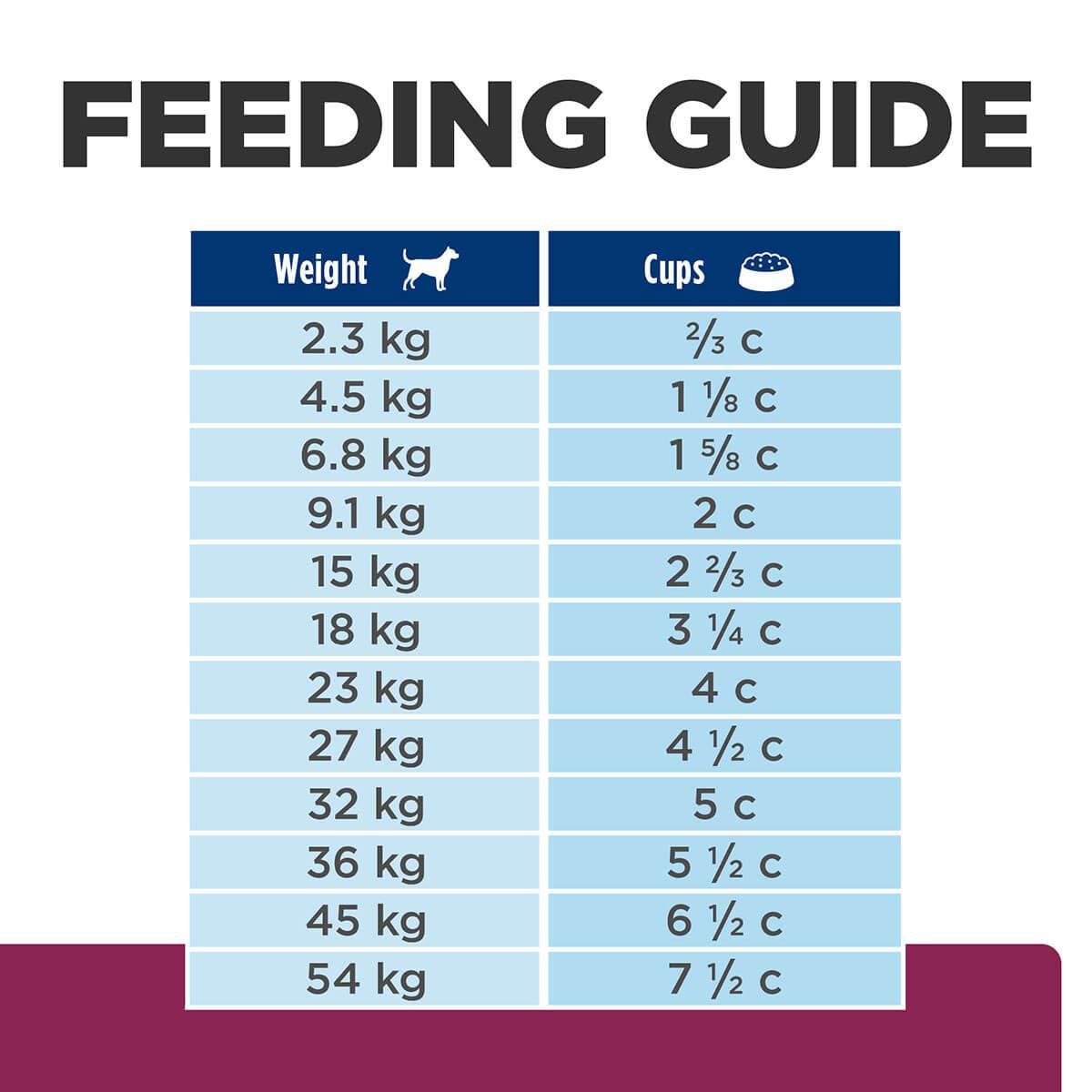 Hill's Prescription Diet I/D Digestive Care Low Fat Dry Dog Food