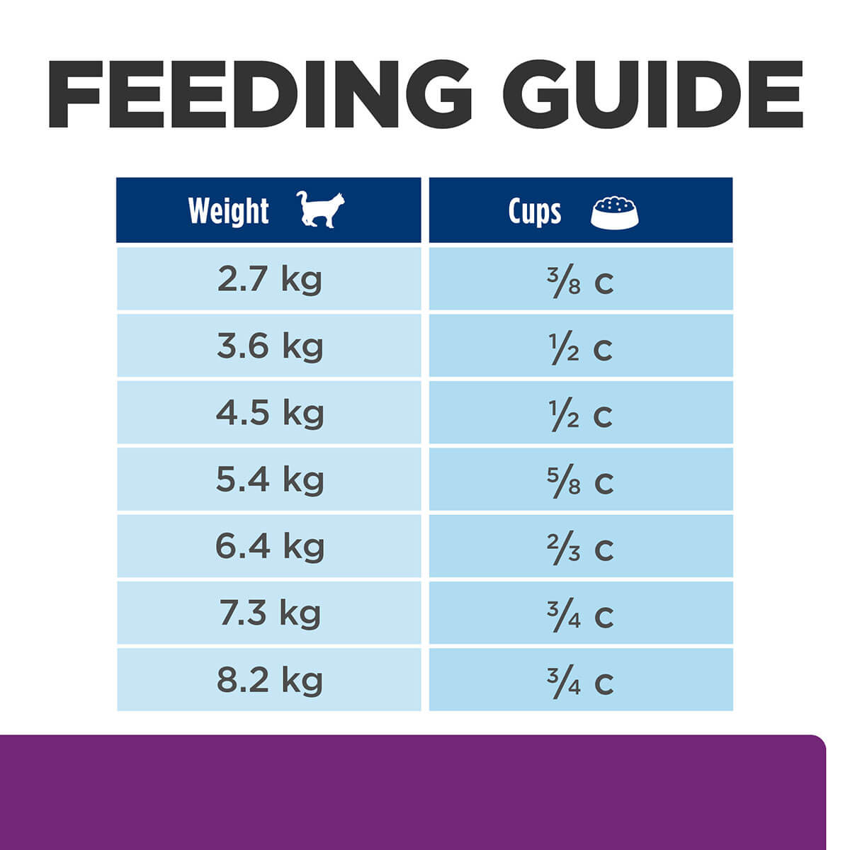 Hill's Prescription Diet Y/D Thyroid Care Dry Cat Food
