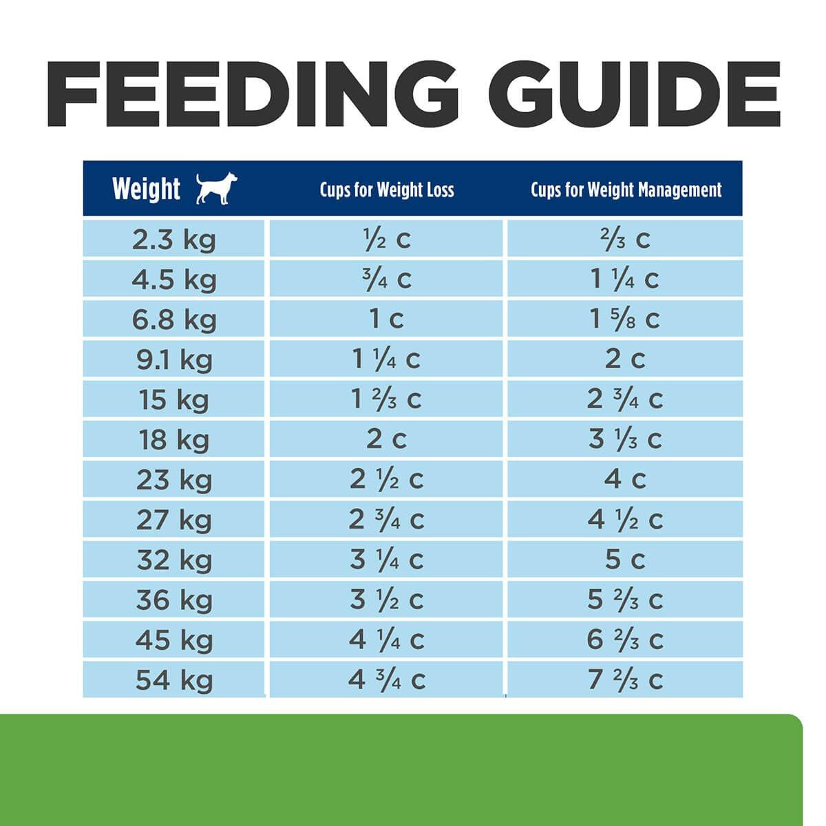 Hill's Prescription Diet J/D Metabolic Weight & Mobility Care Dry Dog Food