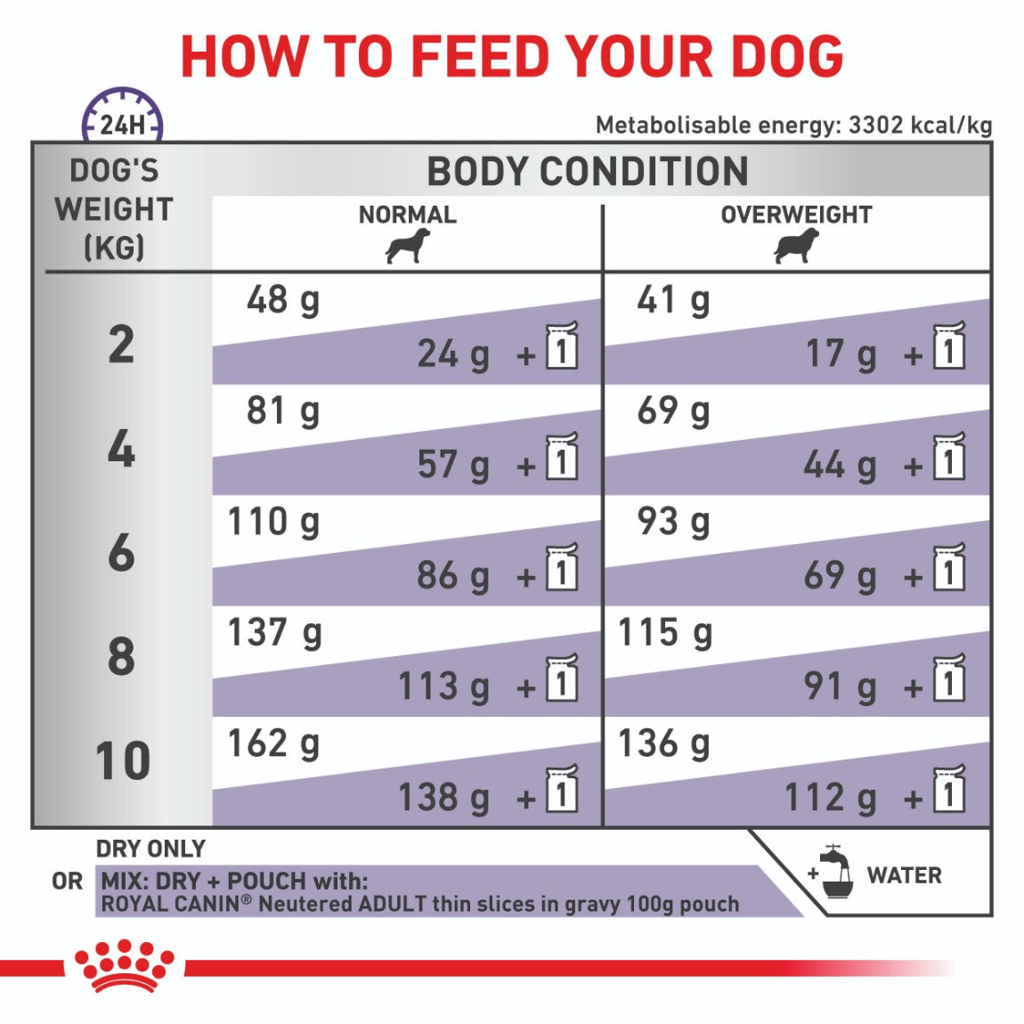 Royal Canin Expert Adult Small Breed Neutered Dry Dog Food