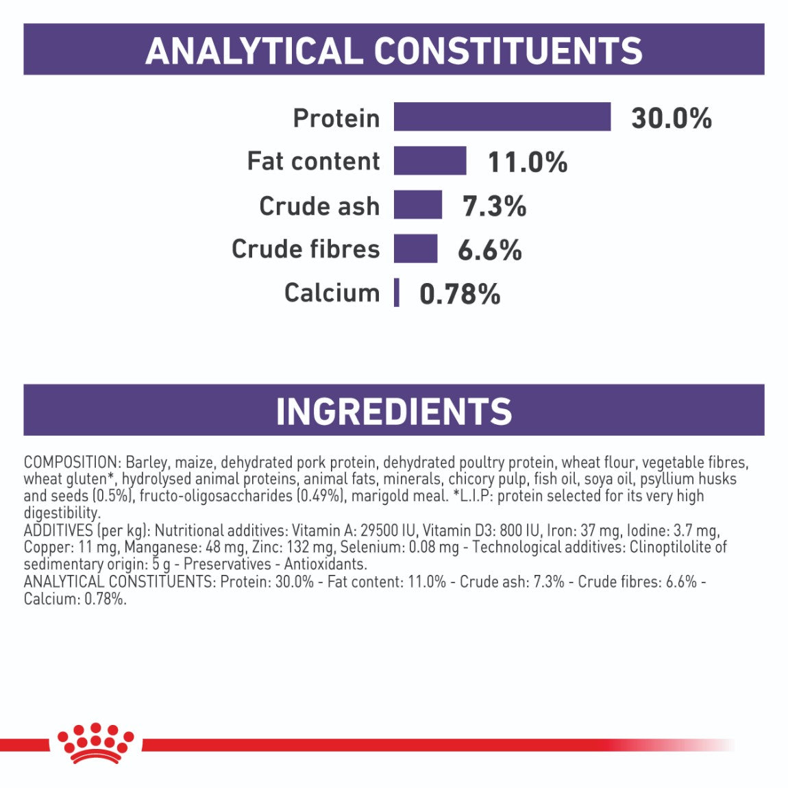 Royal Canin Expert Adult Small Breed Neutered Dry Dog Food