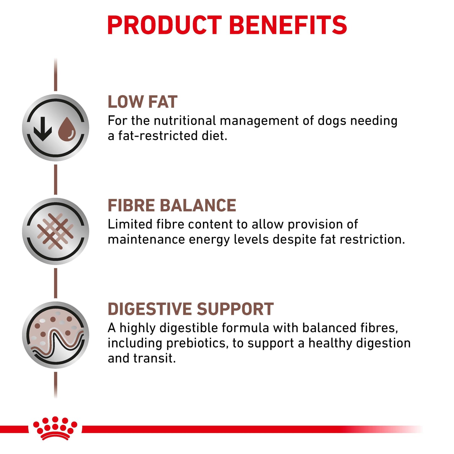 Royal Canin Veterinary Gastrointestinal Low Fat Dry Dog Food