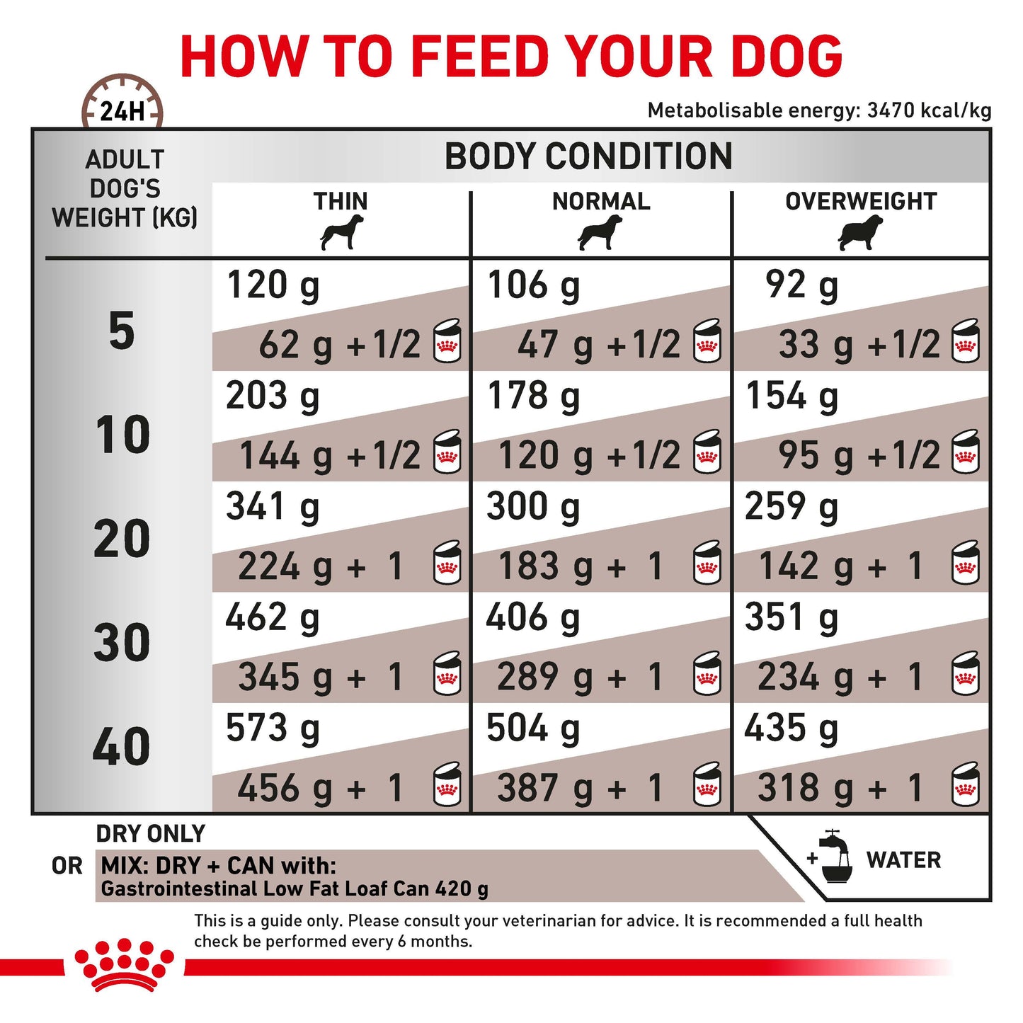 Royal Canin Veterinary Gastrointestinal Low Fat Dry Dog Food