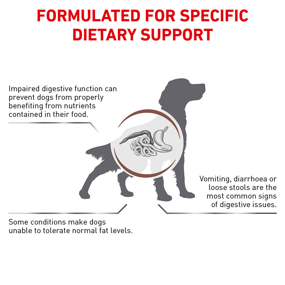 Royal Canin Veterinary Gastrointestinal Low Fat Dry Dog Food