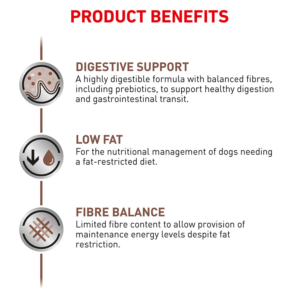Royal Canin Veterinary Gastrointestinal Low Fat Dry Dog Food
