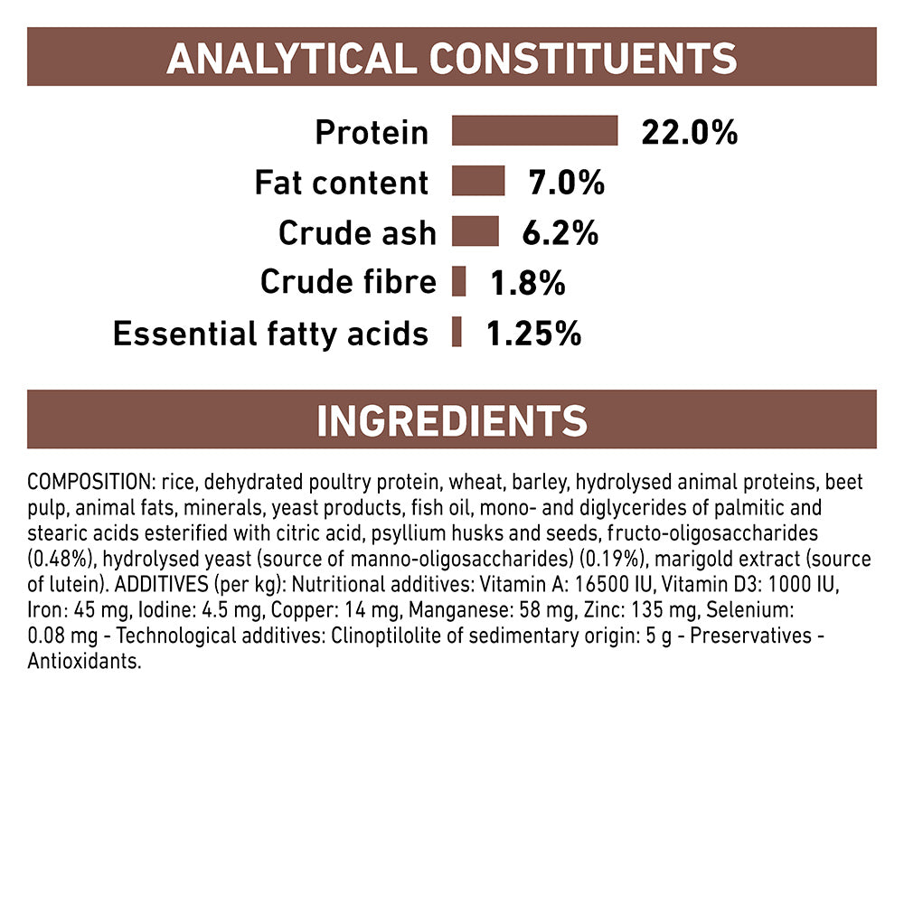 Royal Canin Veterinary Gastrointestinal Low Fat Dry Dog Food