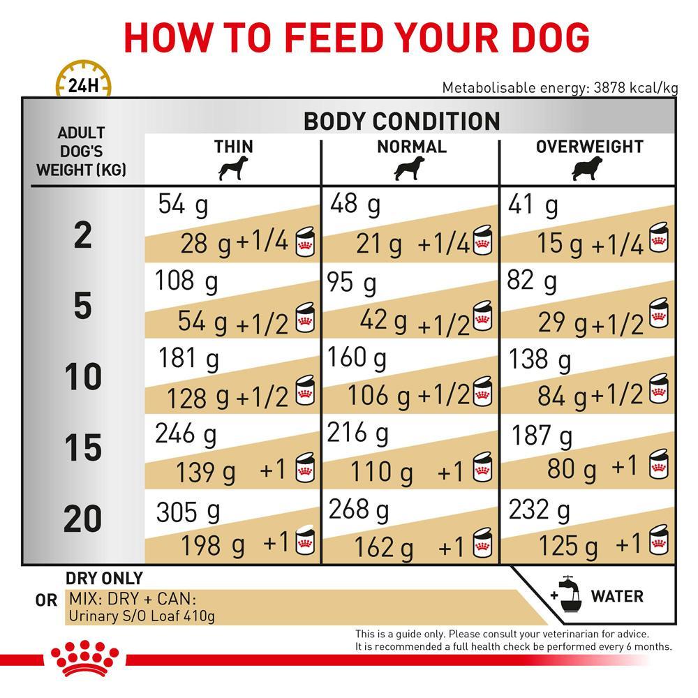 Royal Canin Veterinary Urinary S/O Dry Dog Food