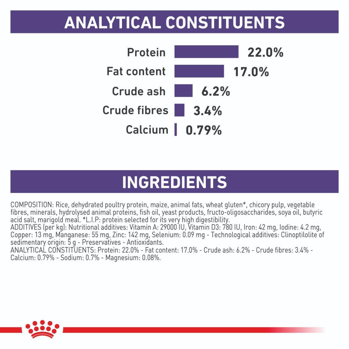 Royal Canin Expert Small Breed Dental Dry Dog Food