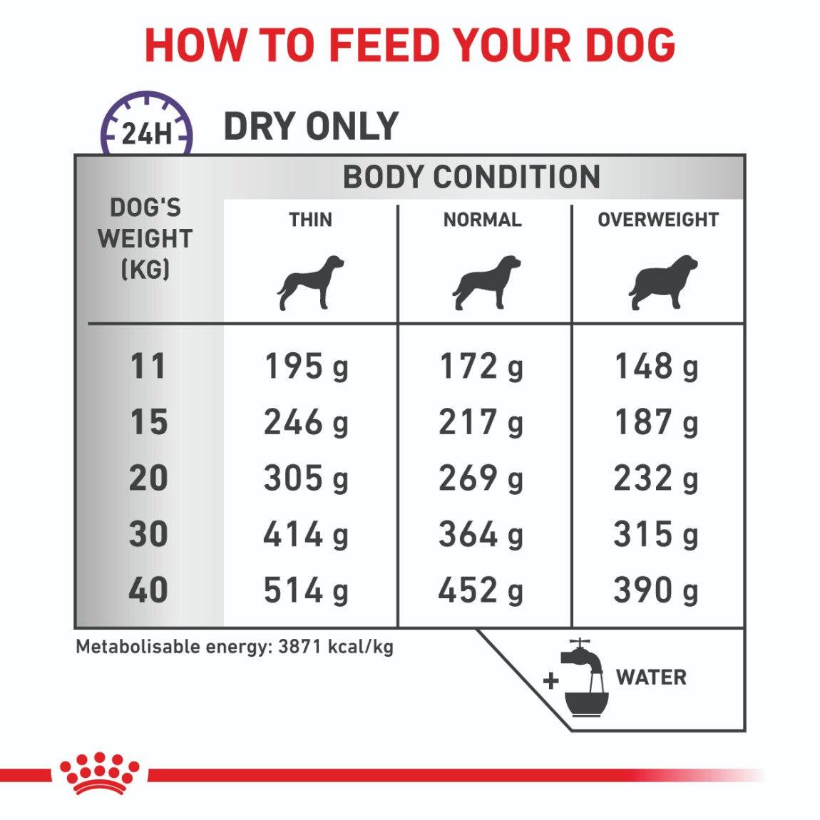 Royal Canin Veterinary Medium & Large Breed Dental Dry Dog Food