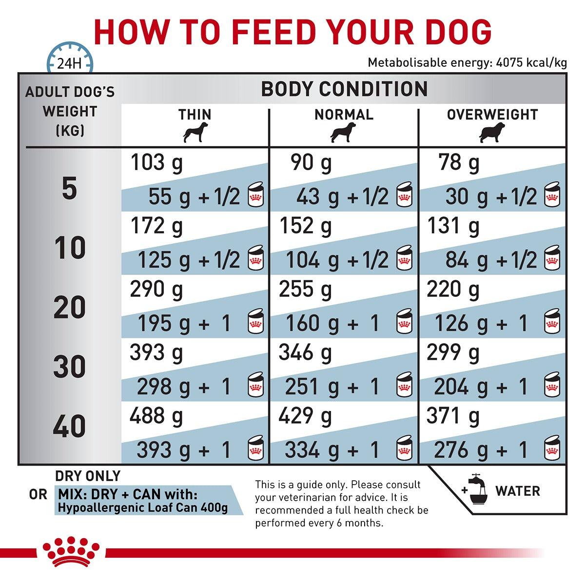 Royal Canin Veterinary Hypoallergenic Dry Dog Food