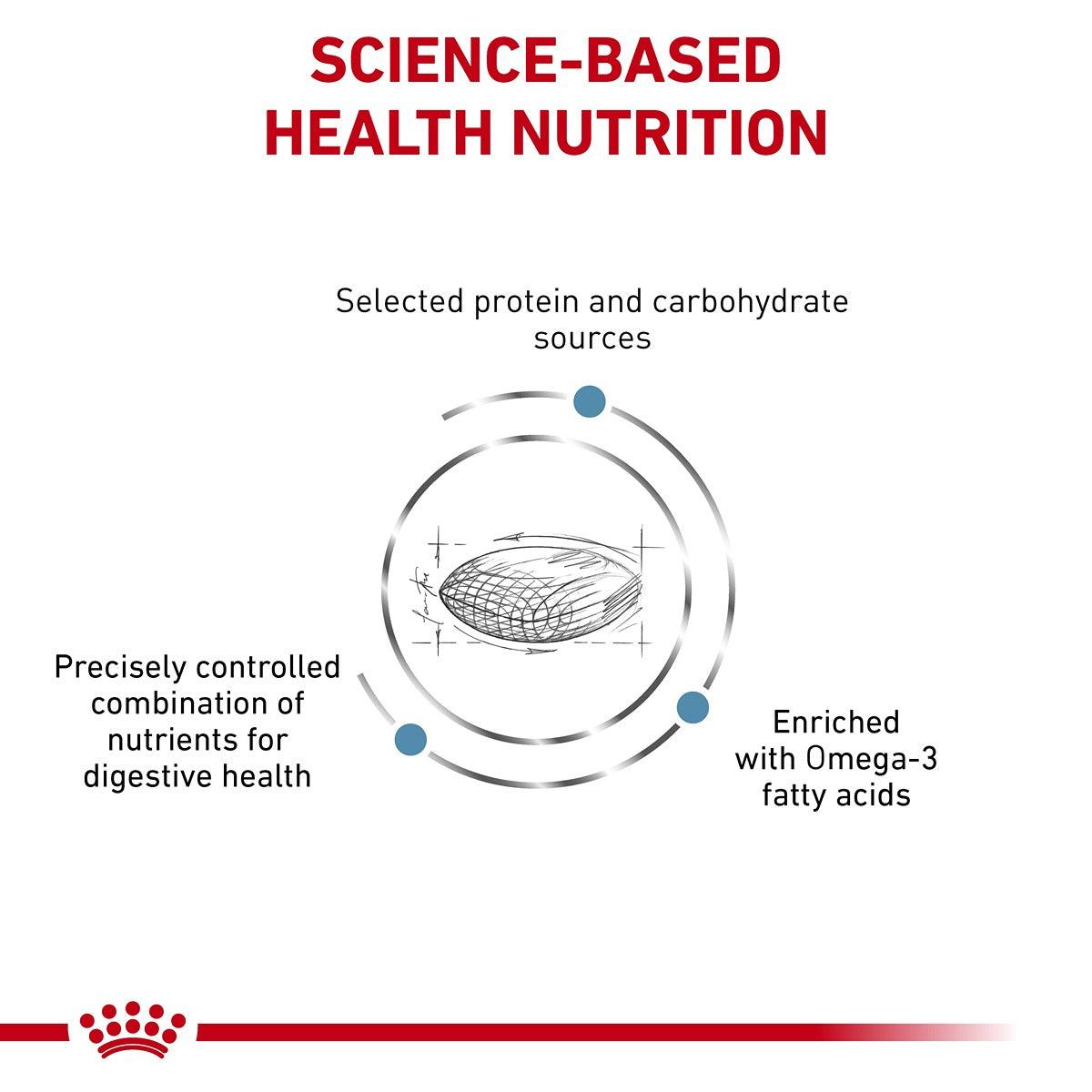 Royal Canin Veterinary Sensitive Control Dry Dog Food