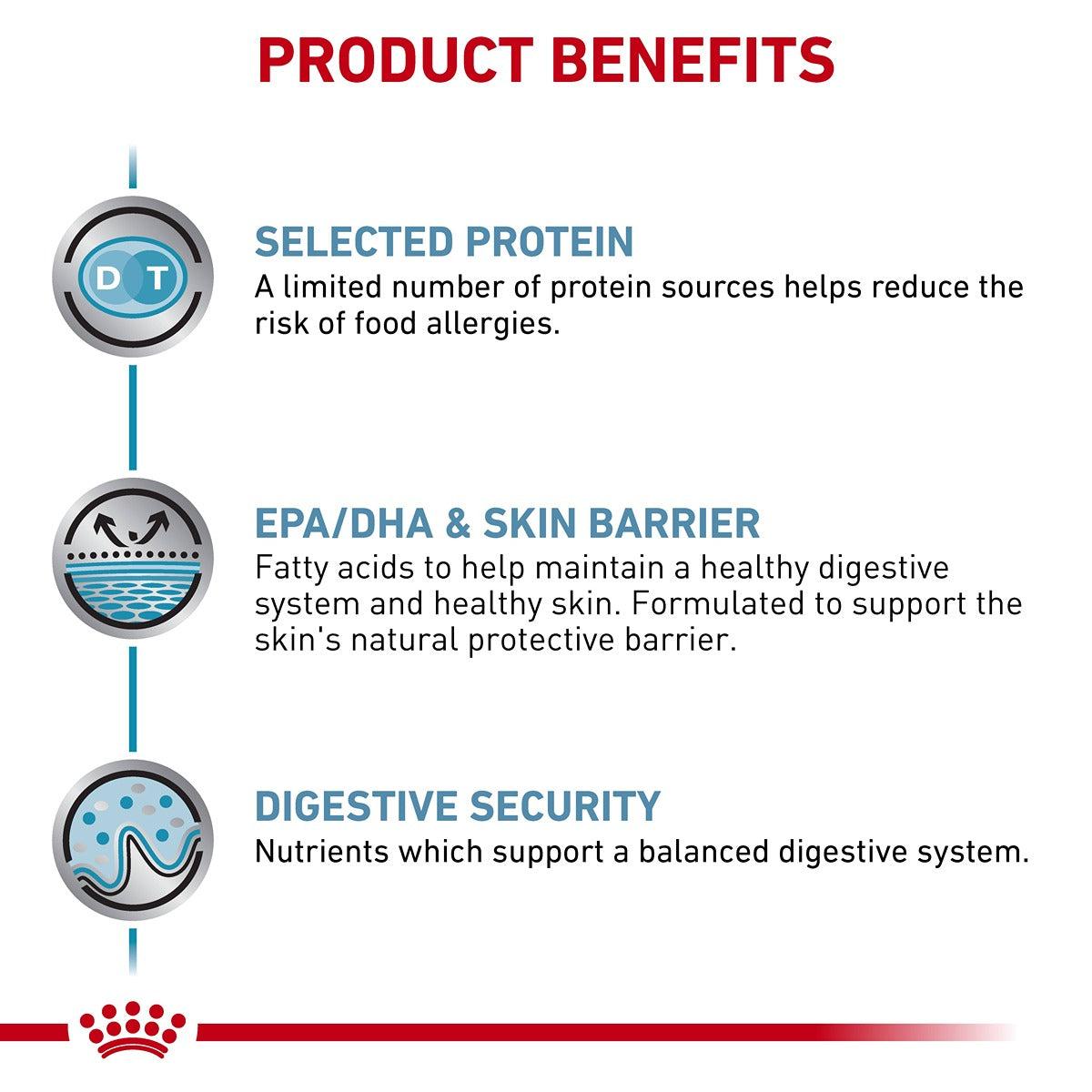 Royal Canin Veterinary Sensitive Control Dry Dog Food