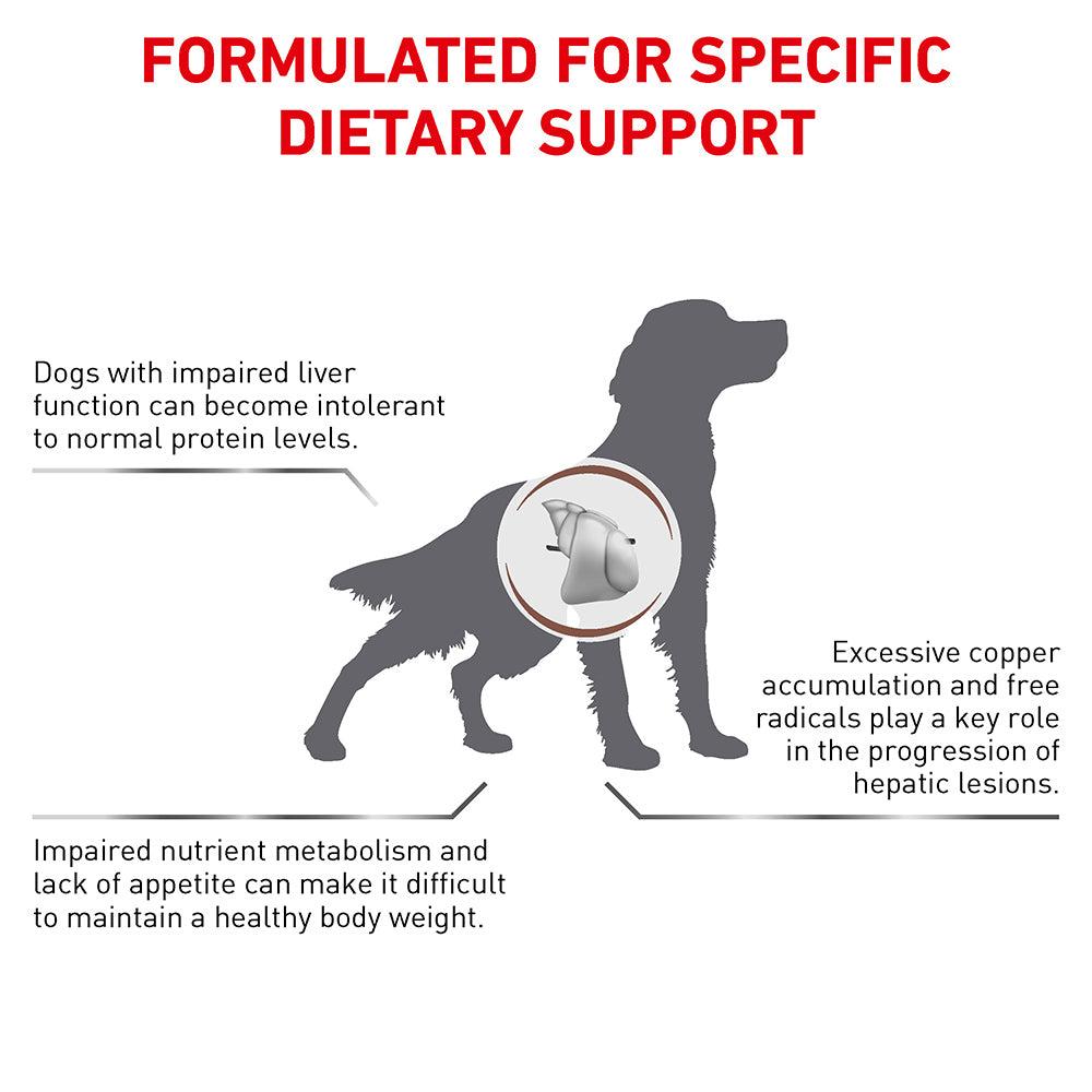Royal Canin Veterinary Hepatic Dry Dog Food
