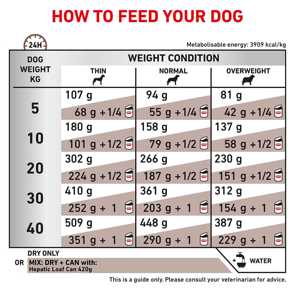 Royal Canin Veterinary Hepatic Dry Dog Food