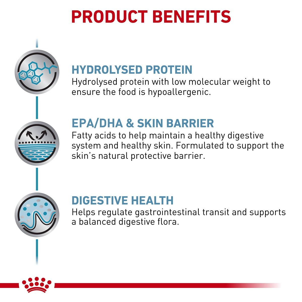 Royal Canin Veterinary Hypoallergenic Dry Dog Food