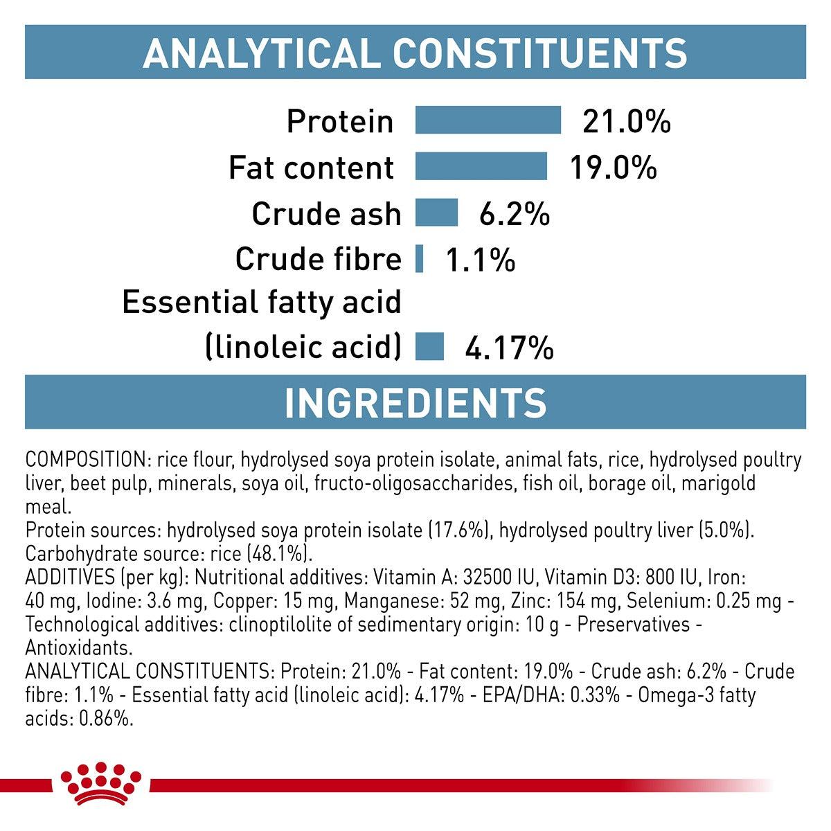 Royal Canin Veterinary Hypoallergenic Dry Dog Food