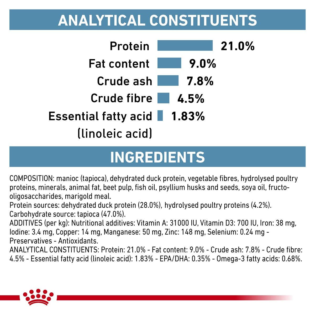 Royal Canin Veterinary Sensitive Control Dry Dog Food